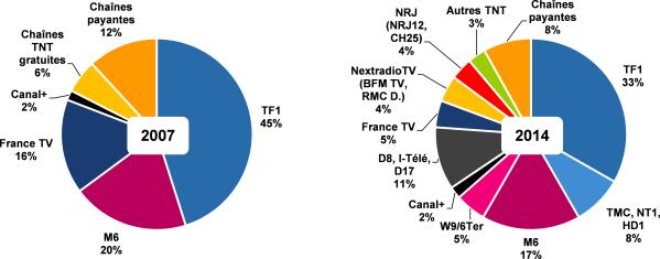 marche_publicitaires_television marche_publicitaires_television